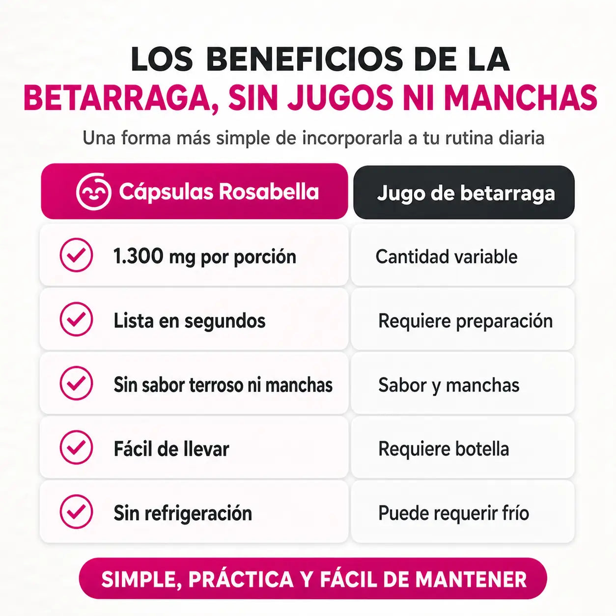 Beetroot: Energía y Circulación