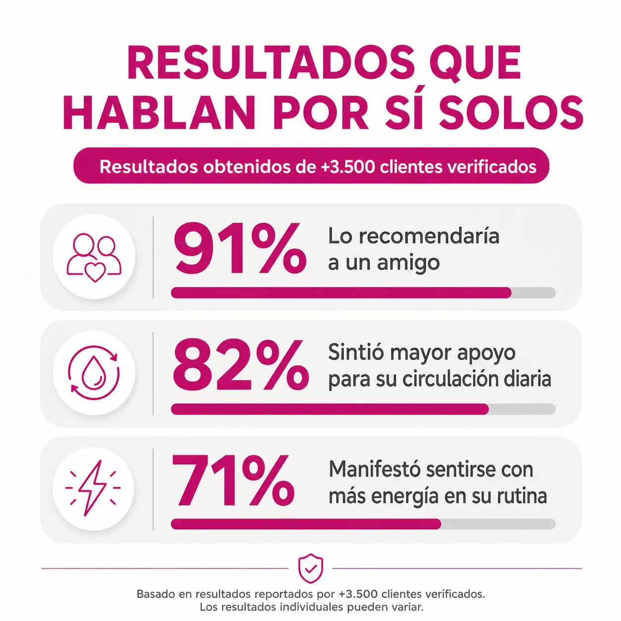Beetroot: Energía y Circulación