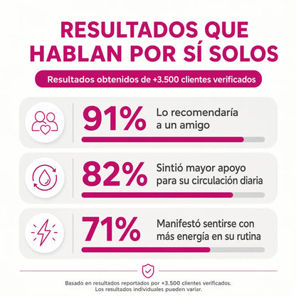 Beetroot: Energía y Circulación