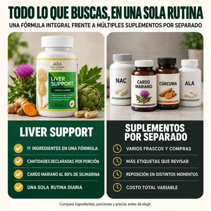 Liver Support®: vuelve a sentirte liviano